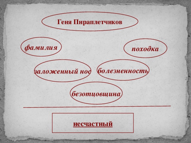 Геня Пираплетчиков фамилия походка заложенный нос болезненность безотцовщина несчастный