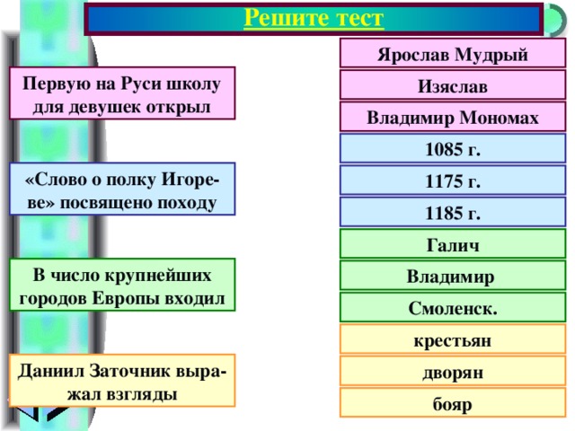 Решите тест Ярослав Мудрый Первую на Руси школу для девушек открыл Изяслав Владимир Мономах 1085 г. «Слово о полку Игоре-ве» посвящено походу 1175 г. 1185 г. Галич В число крупнейших городов Европы входил Владимир Смоленск. крестьян Даниил Заточник выра- жал взгляды дворян бояр