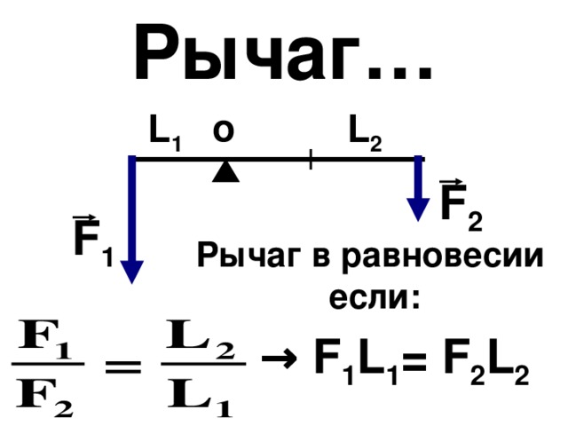 Рычаг… о L 1 L 2 F 2 F 1 Рычаг в равновесии  если: → F 1 L 1 = F 2 L 2 17