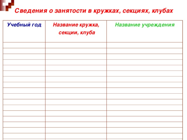 Сведения о занятости в кружках, секциях, клубах   Учебный год Название кружка,  секции, клуба   Название учреждения