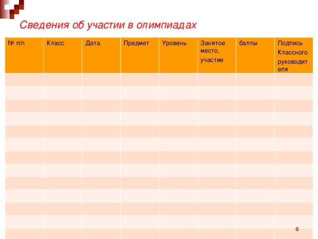 Сведения об участии в олимпиадах   № п/п Класс Дата Предмет Уровень Занятое место, участие баллы Подпись Классного руководителя