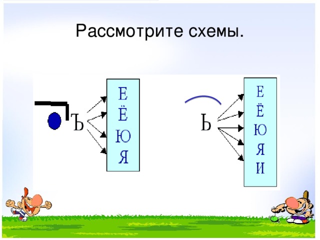 Разделительный ь и ъ знак - начальные классы, презентации