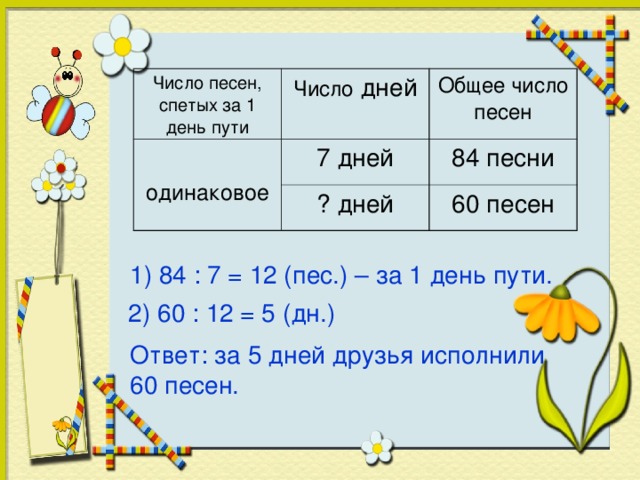 Число песен, спетых за 1 день пути Число дней одинаковое Общее число песен 7 дней 84 песни ? дней 60 песен 1) 84 : 7 = 12 (пес.) – за 1 день пути. 2) 60 : 12 = 5 (дн.) Ответ: за 5 дней друзья исполнили 60 песен.