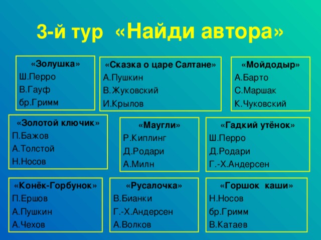 3-й тур «Найди автора» «Золушка» Ш.Перро В.Гауф бр.Гримм «Мойдодыр» А.Барто С.Маршак К.Чуковский «Сказка о царе Салтане» А.Пушкин В.Жуковский И.Крылов «Золотой ключик» П.Бажов А.Толстой Н.Носов «Маугли» Р.Киплинг Д.Родари А.Милн «Гадкий утёнок» Ш.Перро Д.Родари Г.-Х.Андерсен «Конёк-Горбунок» П.Ершов А.Пушкин А.Чехов «Русалочка» В.Бианки Г.-Х.Андерсен А.Волков «Горшок каши» Н.Носов бр.Гримм В.Катаев