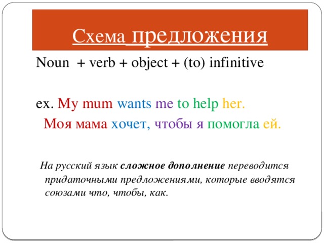 Схема предложения Noun + verb + object + (to) infinitive ex. My mum wants  me  to help her.  Моя мама хочет,  чтобы я  помогла ей.  На русский язык сложное дополнение переводится придаточными предложениями, которые вводятся союзами что, чтобы, как.