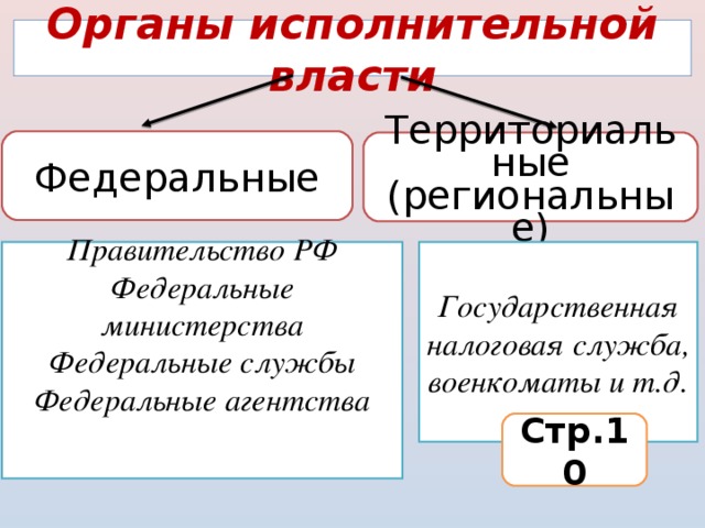 Территориальные органы. Региональные органы власти примеры. Региональные органы исполнительной власти. Территориальные органы примеры. Территориальные органы исполнительной власти примеры.