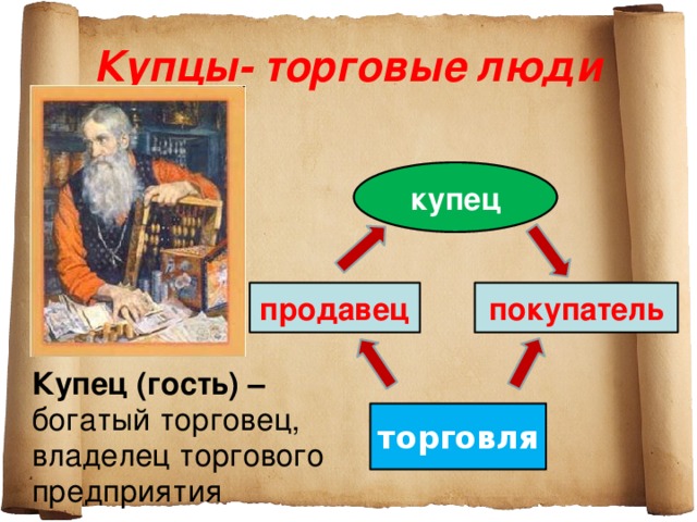 Купец причина. Купец для презентации. Купец это определение. Купечество это определение. Купец картинка для презентации.