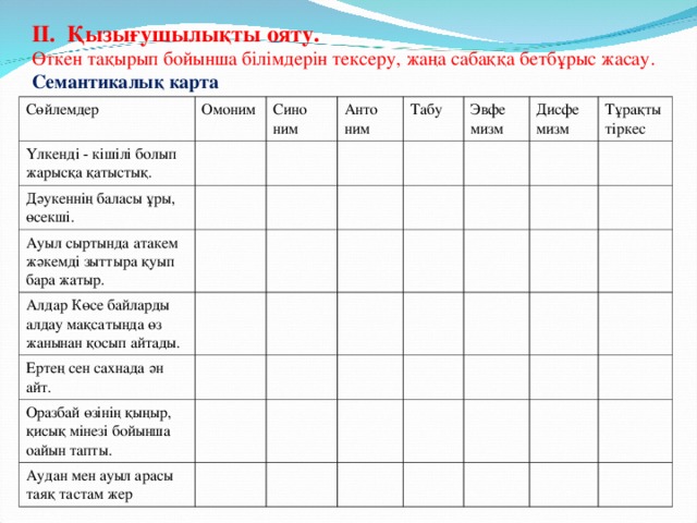 ІІ. Қызығушылықты ояту. Өткен тақырып бойынша білімдерін тексеру, жаңа сабаққа бетбұрыс жасау. Семантикалық карта Сөйлемдер Омоним Үлкенді - кішілі болып жарысқа қатыстық. Сино ним Дәукеннің баласы ұры, өсекші. Анто ним Ауыл сыртында атакем жәкемді зыттыра қуып бара жатыр. Табу Алдар Көсе байларды алдау мақсатында өз жанынан қосып айтады. Эвфе мизм Ертең сен сахнада ән айт. Дисфе мизм Оразбай өзінің қыңыр, қисық мінезі бойынша оайын тапты. Тұрақты тіркес Аудан мен ауыл арасы таяқ тастам жер