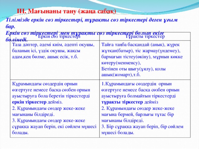 ІІІ. Мағынаны тану (жаңа сабақ) Тілімізде еркін сөз тіркестері, тұрақты сөз тіркестері деген ұғым бар. Еркін сөз тіркестері мен тұрақты сөз тіркестері болып екіге бөлінеді.   Еркін сөз тіркестері Тұрақты тіркестер Таза дәптер, әдемі киім, әдепті оқушы, баланың ісі, үздік оқушы, жақсы адам,кең бөлме, ашық есік, т.б. Тайға таңба басқандай (анық), жүрек жұтқан(батыр), тіс жармау(үндемеу), бармағын тістеу(өкіну), мұрнын көкке көтеру(менменсу), Бетінен оты шығу(ұялу), қолы ашық(жомарт),т.б. Құрамындағы сөздердің орнын өзгертуге немесе басқа сөзбен орнын ауыстыруға бола беретін тіркестерді еркін тіркестер дейміз. 2. Құрамындағы сөздер жеке-жеке мағынаны білдіреді. 3. Құрамындағы сөздер жеке-жеке сұраққа жауап беріп, екі сөйлем мүшесі болады. 1.Құрамындағы сөздердің орнын өзгертуге немесе басқа сөзбен орнын ауыстыруға болмайтын тіркестерді тұрақты тіркестер дейміз 2. Құрамындағы сөздер жеке-жеке мағына бермей, барлығы тұтас бір мағынаны білдіреді. 3. Бір сұраққа жауап беріп, бір сөйлем мүшесі болады.