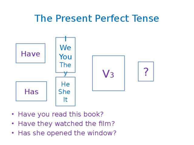 The Present Perfect Tense Have you read this book? Have they watched the film? Has she opened the window? I We You They Have V 3 ? He She It Has