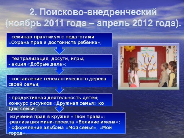 - семинар-практикум с педагогами «Охрана прав и достоинств ребёнка»; - театрализация, досуги, игры; - акция «Добрые дела»; - составление генеалогического дерева своей семьи; - продуктивная деятельность детей; конкурс рисунков «Дружная семья» ко Дню семьи; - изучение прав в кружке «Твои права»; - реализация мини-проекта «Великие имена»; - оформление альбома «Моя семья», «Мой город».