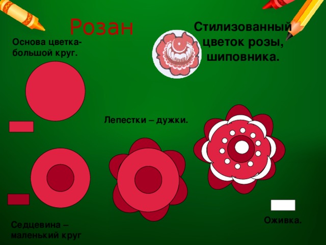 Розан Стилизованный цветок розы, шиповника. Основа цветка- большой круг. Лепестки – дужки. Оживка. Седцевина – маленький круг