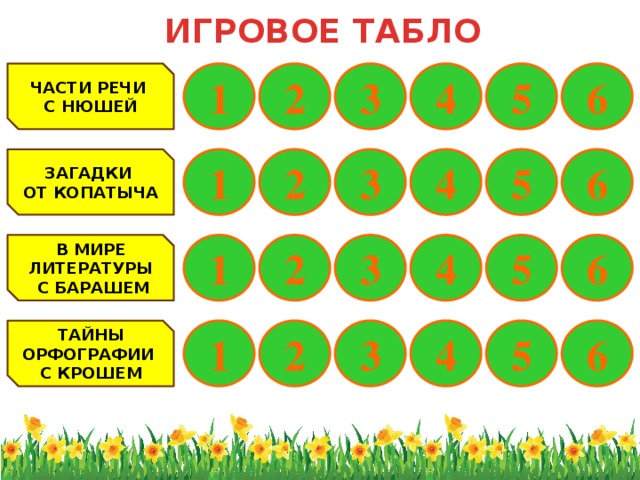 ИГРОВОЕ ТАБЛО ЧАСТИ РЕЧИ 2 3 5 6 1 4 С НЮШЕЙ 3 2 4 5 1 6 ЗАГАДКИ ОТ КОПАТЫЧА 4 6 5 3 2 1 В МИРЕ ЛИТЕРАТУРЫ  С БАРАШЕМ 3 2 4 1 5 ТАЙНЫ ОРФОГРАФИИ 6 С КРОШЕМ