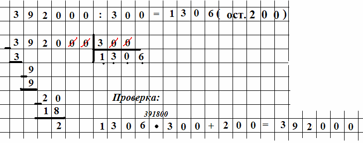 Деление круглых чисел с остатком 3 класс петерсон презентация