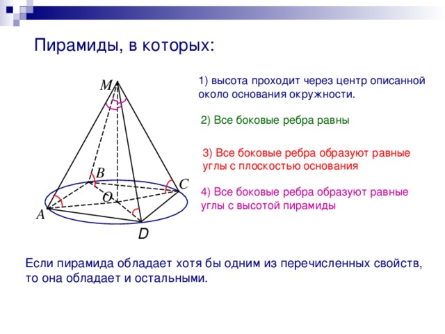 Пирамиды, в которых: 1) высота проходит через центр описанной около основания окружности. М 2) Все боковые ребра равны 3) Все боковые ребра образуют равные углы с плоскостью основания В С 4) Все боковые ребра образуют равные углы с высотой пирамиды О А D Если пирамида обладает хотя бы одним из перечисленных свойств, то она обладает и остальными.