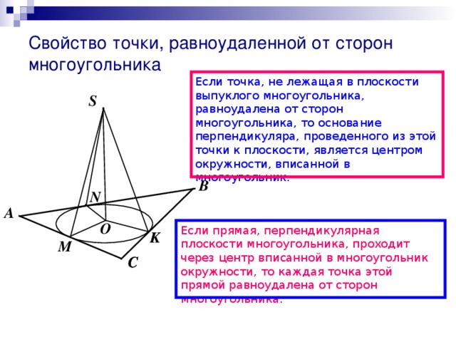 Свойство точки, равноудаленной от сторон многоугольника Если точка, не лежащая в плоскости выпуклого многоугольника, равноудалена от сторон многоугольника, то основание перпендикуляра, проведенного из этой точки к плоскости, является центром окружности, вписанной в многоугольник. S B N A O Если прямая, перпендикулярная плоскости многоугольника, проходит через центр вписанной в многоугольник окружности, то каждая точка этой прямой равноудалена от сторон многоугольника. K K M C C