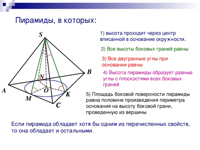 Пирамиды, в которых: 1) высота проходит через центр вписанной в основание окружности. S 2) Все высоты боковых граней равны 3) Все двугранные углы при основании равны B 4) Высота пирамиды образует равные углы с плоскостями всех боковых граней N A O K K 5) Площадь боковой поверхности пирамиды равна половине произведения периметра основания на высоту боковой грани, проведенную из вершины M C C Если пирамида обладает хотя бы одним из перечисленных свойств, то она обладает и остальными.