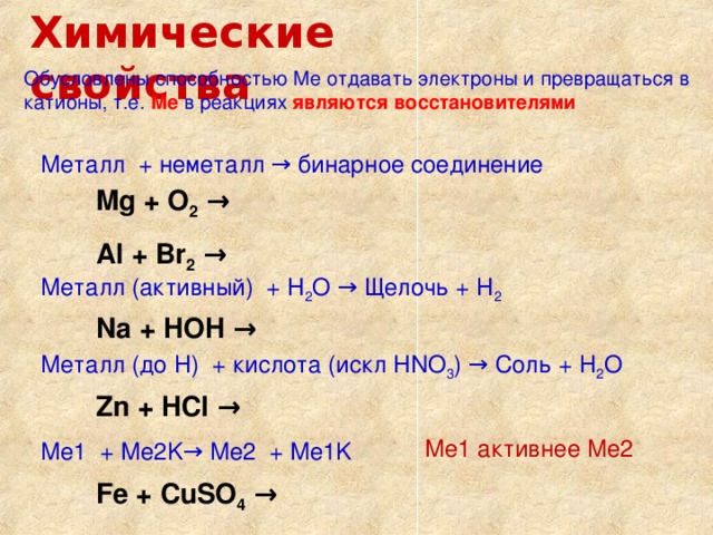 Химические свойства Обусловлены способностью Ме отдавать электроны и превращаться в катионы, т.е. Ме в реакциях являются восстановителями Металл + неметалл → бинарное соединение Mg + O 2 → Al + Br 2 → Металл (активный) + H 2 O → Щелочь + Н 2 Na + HOH → Металл (до Н) + кислота (искл HNO 3 ) → Соль + Н 2 О Zn + HCl → Me1 активнее Ме2 Ме1 + Me2K → Ме 2 + Me1K Fe + CuSO 4 →