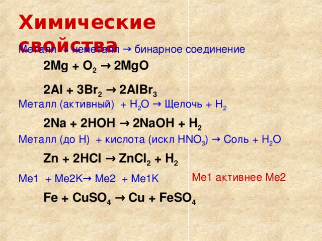 Химические свойства Металл + неметалл → бинарное соединение 2Mg + O 2 → 2MgO 2Al + 3Br 2 → 2AlBr 3  Металл (активный) + H 2 O → Щелочь + Н 2 2Na + 2HOH → 2NaOH + H 2  Металл (до Н) + кислота (искл HNO 3 ) → Соль + Н 2 О Zn + 2HCl → ZnCl 2 + H 2 Me1 активнее Ме2 Ме1 + Me2K → Ме 2 + Me1K Fe + CuSO 4 → Cu + FeSO 4