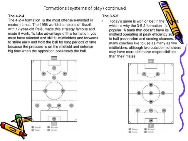 Formations (systems of play) continued The 4-2-4 The 4-2-4 formation is the most offensive-minded in modern times. The 1958 world champions of Brazil, with 17-year-old Pelé, made this strategy famous and made it work. To take advantage of this formation, you must have talented and skillful midfielders and forwards to strike early and hold the ball for long periods of time because the pressure is on the midfield and defense big time when the opposition possesses the ball. The 3-5-2 Today's game is won or lost in the midfield, which is why the 3-5-2 formation is popular. A team that doesn't have its midfield operating at peak efficiency suffers in ball possession and scoring chances. So, many coaches like to use as many as five midfielders, although two outside midfielders may have more defensive responsibilities than their mates.