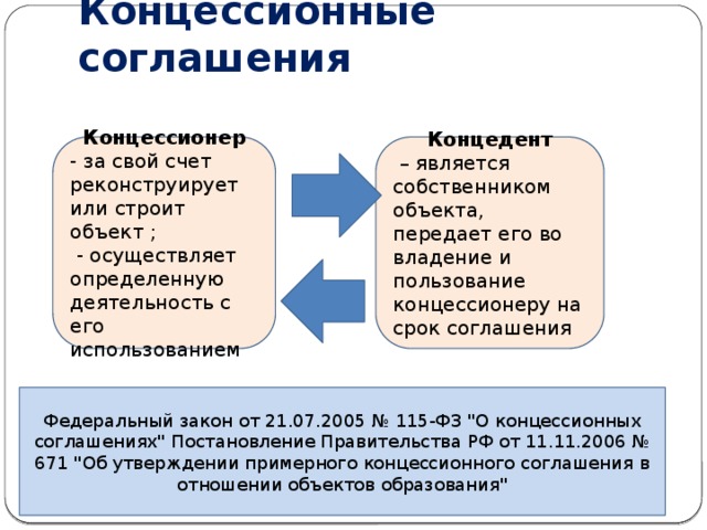 Концессионные проекты это