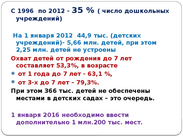 С 1996  по 2012 - 35 % ( число дошкольных учреждений)   На 1 января 2012 44,9 тыс. (детских учреждений)- 5,66 млн. детей, при этом  2,25 млн. детей не устроены Охват детей от рождения до 7 лет составляет 53,3%, в возрасте  от 1 года до 7 лет - 63,1 %,  от 3-х до 7 лет – 79,3%. При этом 366 тыс. детей не обеспечены местами в детских садах – это очередь.  1 января 2016 необходимо ввести дополнительно 1 млн.200 тыс. мест.