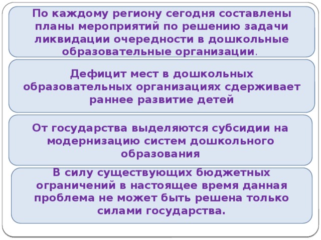 По каждому региону сегодня составлены планы мероприятий по решению задачи ликвидации очередности в дошкольные образовательные организации . Дефицит мест в дошкольных образовательных организациях сдерживает раннее развитие детей От государства выделяются субсидии на модернизацию систем дошкольного образования В силу существующих бюджетных ограничений в настоящее время данная проблема не может быть решена только силами государства.