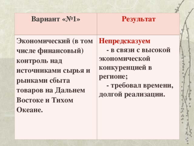 Вариант «№1»   Результат  Экономический (в том числе финансовый) контроль над источниками сырья и рынками сбыта товаров на Дальнем Востоке и Тихом Океане.  Непредсказуем  - в связи с высокой экономической конкуренцией в регионе;  - требовал времени, долгой реализации.