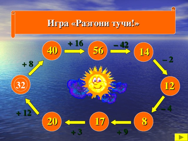 Игра «Разгони тучи!» + 16 – 42 40 56 14 – 2 + 8 12 32 – 4 + 12 8 17 20 + 9 + 3