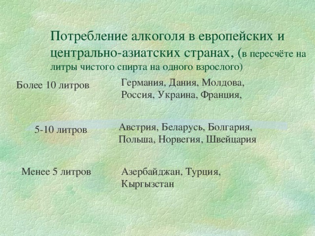 Потребление алкоголя в европейских и центрально-азиатских странах, ( в пересчёте на литры чистого спирта на одного взрослого) Германия, Дания, Молдова, Россия, Украина, Франция, Более 10 литров Австрия, Беларусь, Болгария, Польша, Норвегия, Швейцария 5-10 литров Менее 5 литров Азербайджан, Турция, Кыргызстан