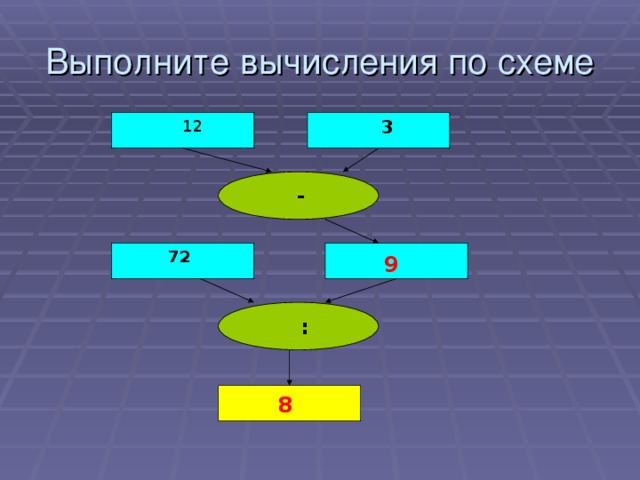 Выполните вычисления по схеме 9  12  3     -  72 9  : 8