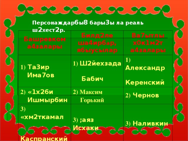 Персонаждар 6 ы 8 бары 3 ы ла реаль ш 2 хест 2 р. Башревком а4залары Билд2ле ша4ир6 а р, я6ыусылар 1) Та3ир Има7ов 2) «1х26и  Ишмыр6ин 1) Ш2йехзада  Ва7ытлы х0к1м2т а4залары 2) Максим  Горький  Бабич 1) Александр 3) «хм2ткамал  Керенский  Каспранский 3) ;аяз Исхаки 4) ;2лимй2н Та4ан 2) Чернов 4) М2жит ;афури 3) Наливкин 4) Алексеев