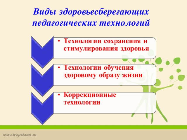 Виды здоровьесберегающих педагогических технологий