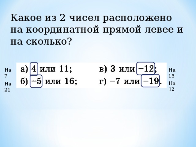 Какое из 2 чисел расположено на координатной прямой левее и на сколько? На 7 На 15 На 12 На 21