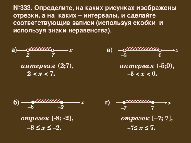 № 333. Определите, на каких рисунках изображены отрезки, а на каких – интервалы, и сделайте соответствующие записи (используя скобки и используя знаки неравенства). в) а) x x 2 7 0 – 5 интервал (-5;0 ) , интервал (2;7 ) , – 5   x   0. 2  x  г) б) x x – 8 – 2 7 – 7 отрезок [-8; -2], отрезок [ – 7 ; 7 ] , – 8 ≤  x  ≤ –2. – 7≤  x  ≤ 7.