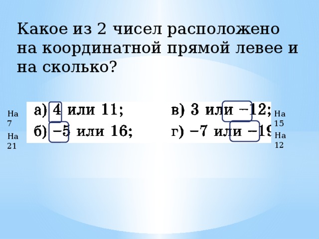 Какое из 2 чисел расположено на координатной прямой левее и на сколько? На 7 На 15 На 12 На 21