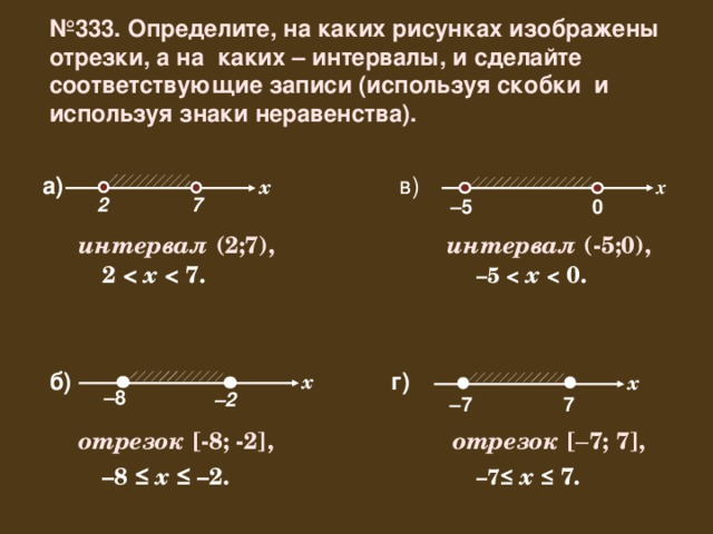 № 333. Определите, на каких рисунках изображены отрезки, а на каких – интервалы, и сделайте соответствующие записи (используя скобки и используя знаки неравенства). в) а) x x 2 7 0 – 5 интервал (-5;0 ), интервал (2;7 ), – 5   x   0. 2  x  г) б) x x – 8 – 2 7 – 7 отрезок [-8; -2], отрезок [ – 7 ; 7], – 8 ≤ x ≤ –2. – 7≤  x  ≤ 7.