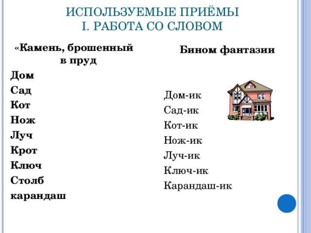 ИСПОЛЬЗУЕМЫЕ ПРИЁМЫ  I. РАБОТА СО СЛОВОМ «Камень, брошенный в пруд Дом Сад Кот Нож Луч Крот Ключ Столб карандаш Бином фантазии Дом-ик Сад-ик Кот-ик Нож-ик Луч-ик Ключ-ик Карандаш-ик