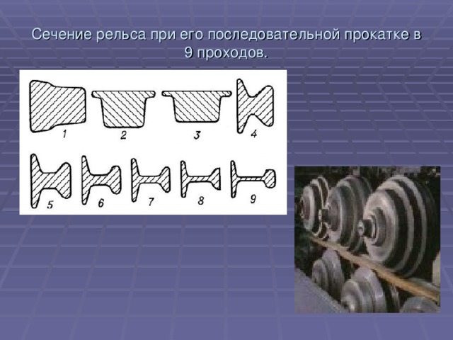 Сечение рельса при его последовательной прокатке в 9 проходов.