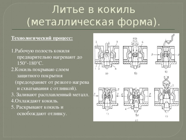 Литье в кокиль  (металлическая форма). Технологический процесс:  1.Рабочую полость кокиля предварительно нагревают до 150°-180°С. 2.Кокиль покрываю слоем защитного покрытия  (предохраняет от резкого нагрева и схватывания с отливкой). 3. Заливают расплавленный металл. 4.Охлаждают кокиль. 5. Раскрывают кокиль и освобождают отливку.