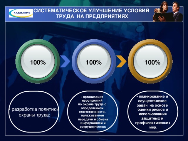 Безопасный труд право каждого человека презентация