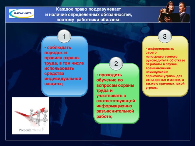 Право на труд 9 класс презентация