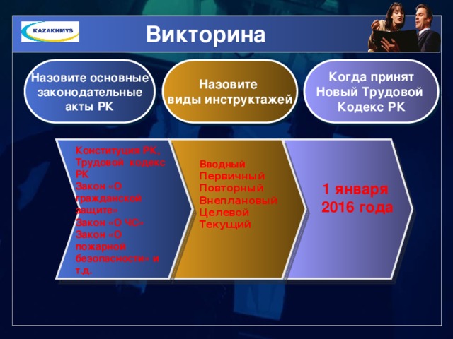 Безопасный труд право каждого человека презентация