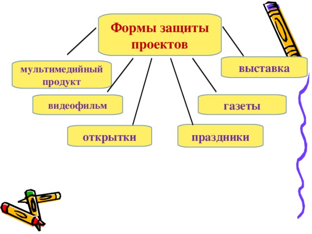 План защиты проекта