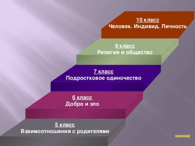 10 класс Человек. Индивид. Личность 9 класс Религия и общество 7 класс Подростковое одиночество 6 класс Добро и зло 5 класс Взаимоотношения с родителями 9