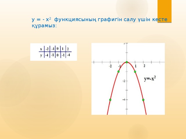 y = - x 2 функциясының графигін салу үшін кесте құрамыз:
