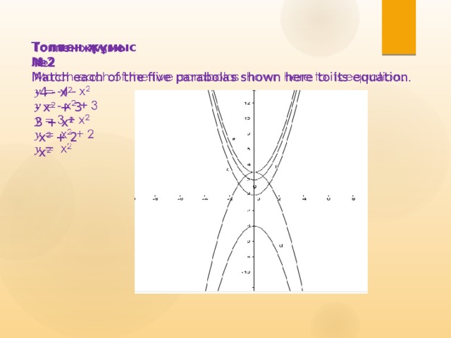   Топпен жұмыс № 2 Match each of the five parabolas shown here to its equation.  -4 - x 2  - x 2 + 3  3 + x 2  x 2 + 2  x 2