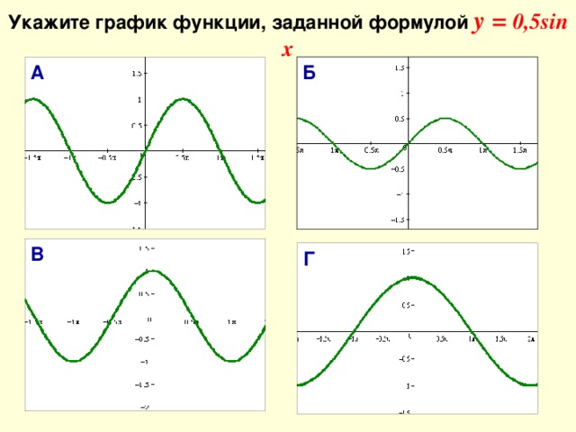 Укажите график функции, заданной формулой у = 0,5sin x Б А В Г