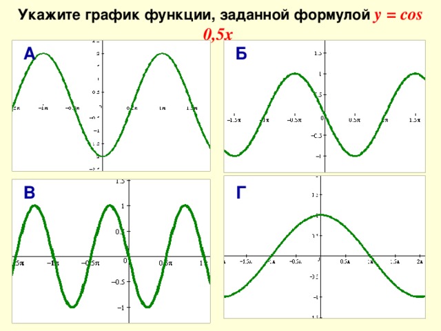 Укажите график функции, заданной формулой у = cos 0,5x  A Б В Г