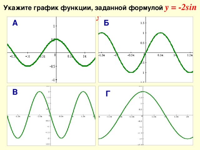 Укажите график функции, заданной формулой у = -2sin x A Б В Г